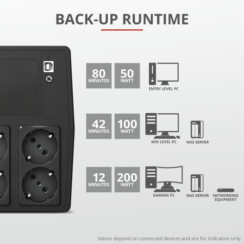 Trust Paxxon 1000 VA 600 W 4 presa(e) AC