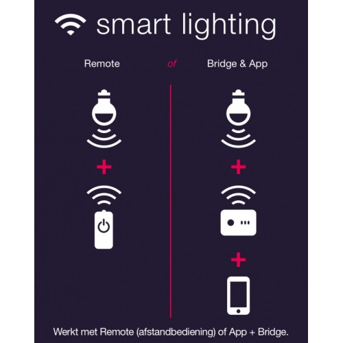 Innr Lighting RC 110 telecomando Z-Wave...