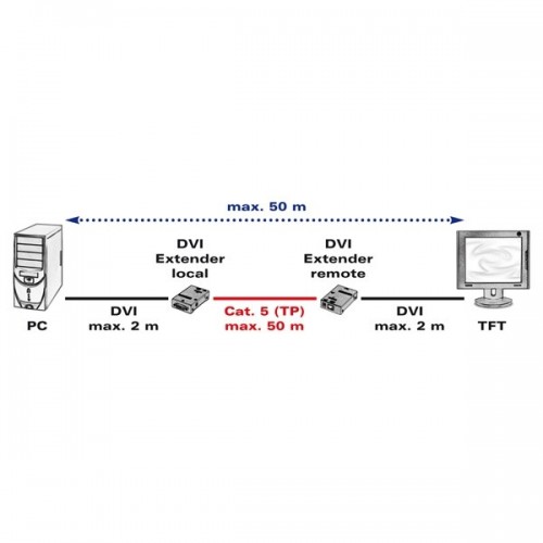 ROLINE Active DVI Extender over Twisted Pair