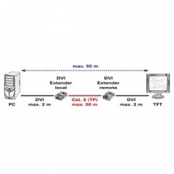 ROLINE Active DVI Extender over Twisted Pair