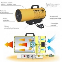 Master BLP 17 M - Generatore di Aria Calda Professionale a Gas, 300 m3/h, 10 - 16 kW