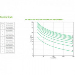 APC SMART-UPS SRT LI-ION 2200VA RM ACCS Doppia conversione (online) 2,2 kVA 1980 W 8 presa(e) AC