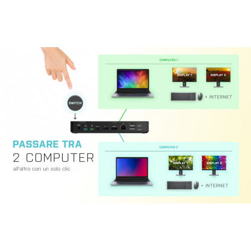 i-tec USB-C/Thunderbolt KVM Docking station...