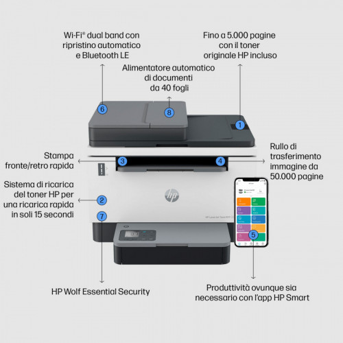 HP LaserJet Stampante multifunzione Tank...