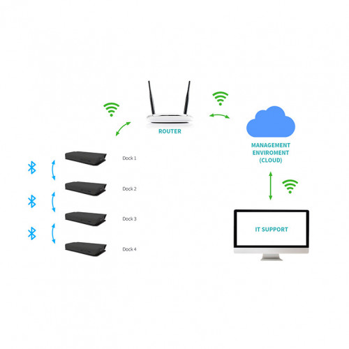 i-tec USB-C Smart Docking Station Triple...
