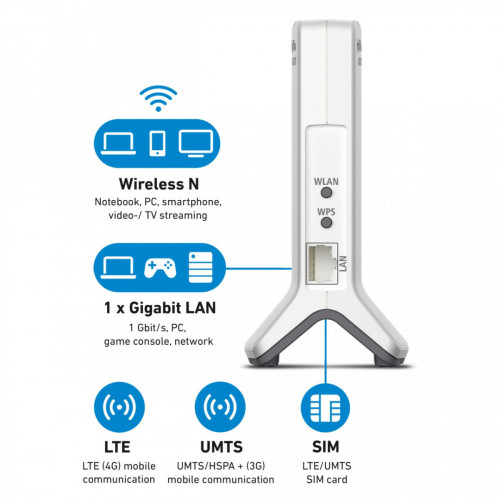 AVM FRITZ! Box 6820 LTE router wireless Banda...