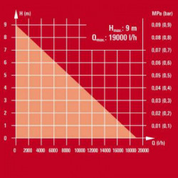Einhell 4171460 Pompa immersione acque scure GE-DP 7935 N-A ECO 