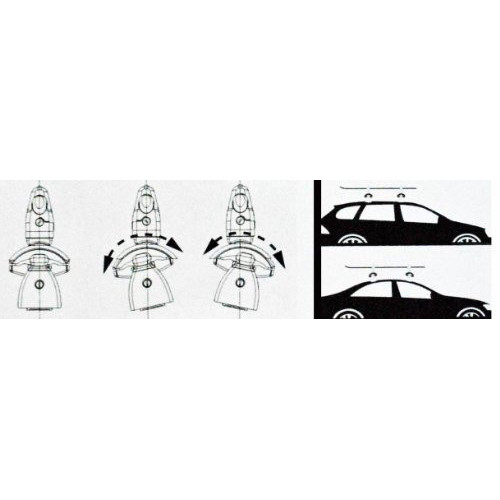 GreenValley, Set fissaggi per compensare il...