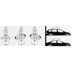 GreenValley, Set fissaggi per compensare il veicolo