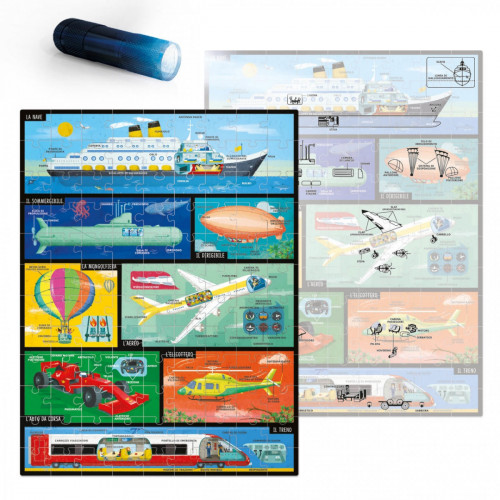 Headu Come Funzionano? I Mezzi di Trasporto