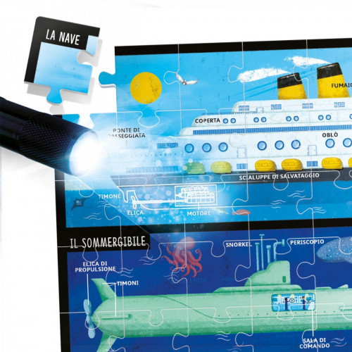 Headu Come Funzionano? I Mezzi di Trasporto