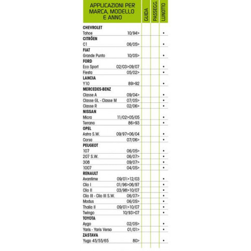 PZ.SPAZZOLA TERGIPLUS 300