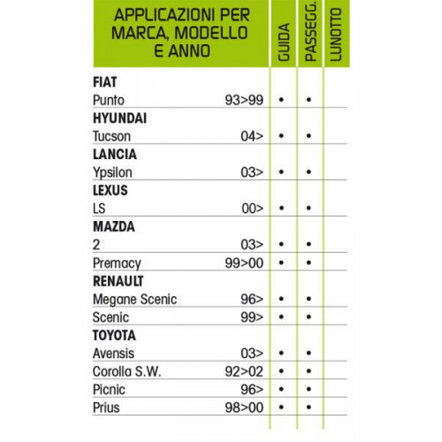 CP.SPAZZOLE TERGIPLUS PUNTO 600/400