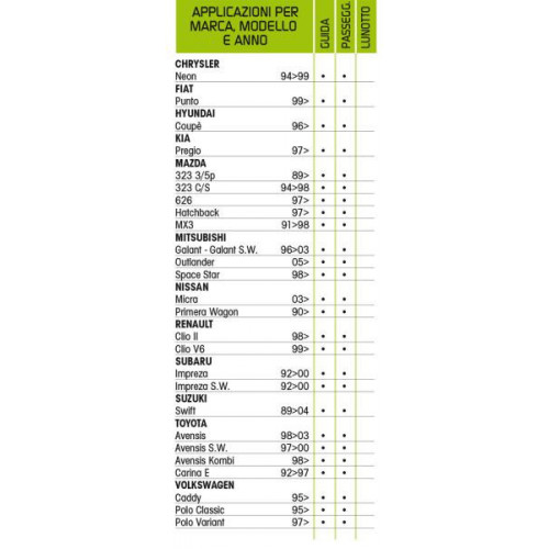 CP.SPAZZOLE TERGIPLUS PUNTO 99 - 530/450