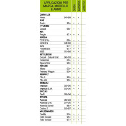 CP.SPAZZOLE TERGIPLUS PUNTO 99 - 530/450