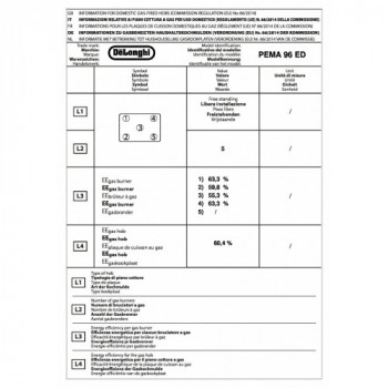 De’Longhi PEMA 96 ED cucina... 2