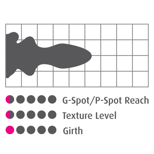 Icicles N90 - Dildo in Vetro con Ventosa, 6,5...