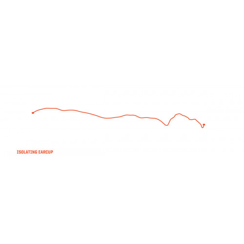 POLY RIG 400HS Auricolare Cablato A Padiglione...