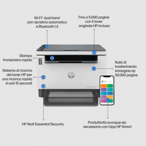 HP LaserJet Stampante multifunzione Tank...
