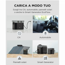 EcoFlow DELTA 2 Generatore Alimentatore mobile, Batteria L, capacità 1240Wh, uscita 1800W, 13 porte, ricarica 1,3 ore