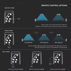 V-TAC Lampada Solare LED da giardino 10W con Sensore di movimento, Telecomando e timer IP65 6500K