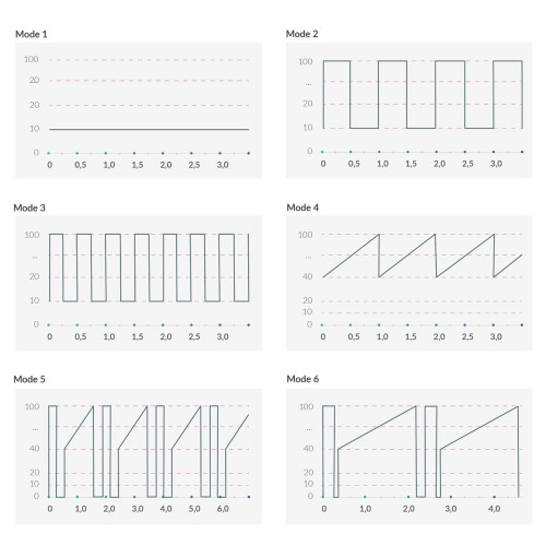 Mystim Right on Ron - Vibratore con Testa...