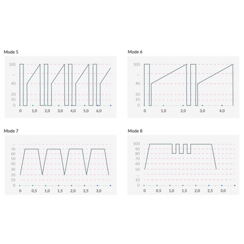 Mystim Right on Ron E-Stim - Vibratore Speciale...