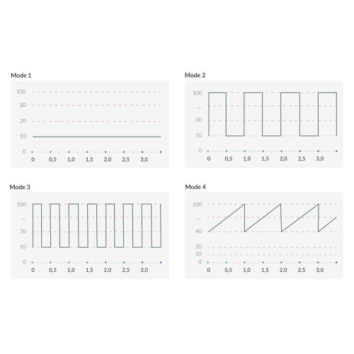 Mystim Real Deal Neal E-Stim - Vibratore...