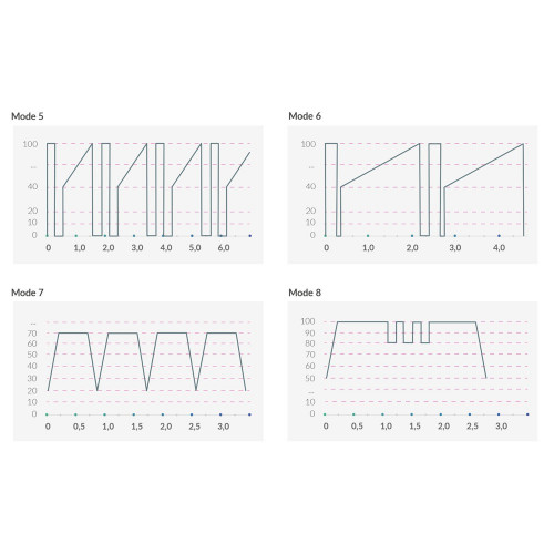 Mystim Real Deal Neal E-Stim - Vibratore...