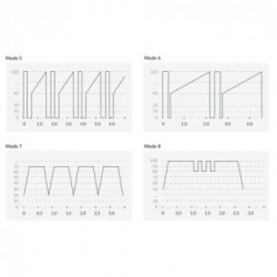 Mystim Real Deal Neal E-Stim - Vibratore Speciale con Glande, 8 MOD, 5 MOD E-voice, Impermeabile, Ricaricabile