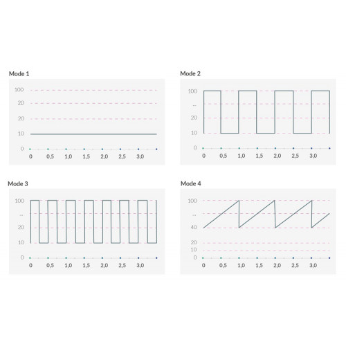 Mystim Sleak Freak E-Stim - Vibratore Speciale,...