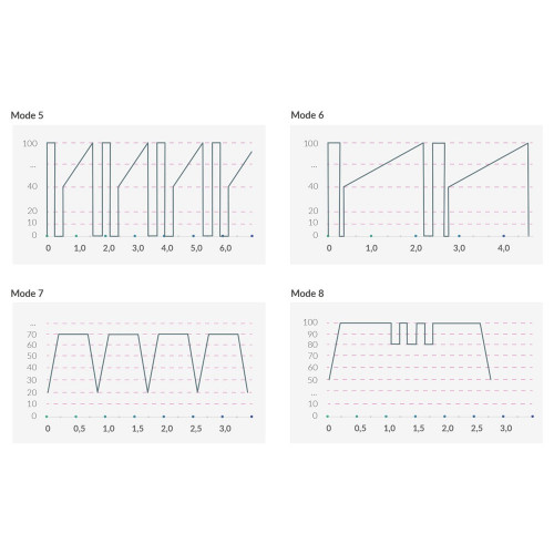 Mystim Sleak Freak E-Stim - Vibratore Speciale,...