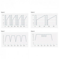 Mystim Sleak Freak E-Stim - Vibratore Speciale, 8 MOD, 5 MOD E-voice, Impermeabile, Ricaricabile