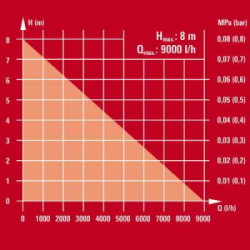 Einhell 4171440 Pompa immersione acque chiare GE-SP 4390 N-A LL ECO 
