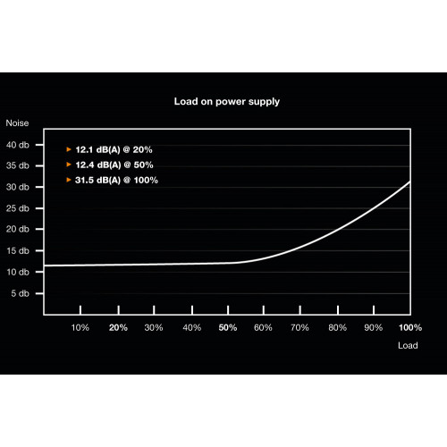 be quiet! Dark Power Pro 12 1500W alimentatore...