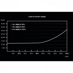 be quiet! Dark Power Pro 12 1500W alimentatore per computer 20+4 pin ATX ATX Nero