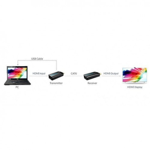 Techly IDATA EXT-E70S moltiplicatore AV...