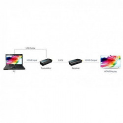 Techly IDATA EXT-E70S moltiplicatore AV Trasmettitore e ricevitore AV Nero