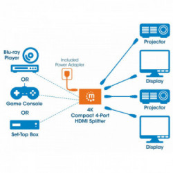 Manhattan 207706 ripartitore video HDMI 4x HDMI