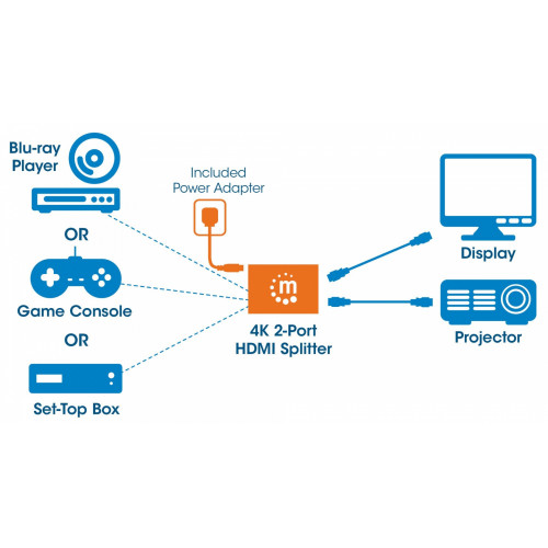 Manhattan 207669 ripartitore video HDMI 2x HDMI