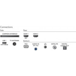 Philips 5500 series 24PHS5537/12 TV 61 cm (24") HD Bianco
