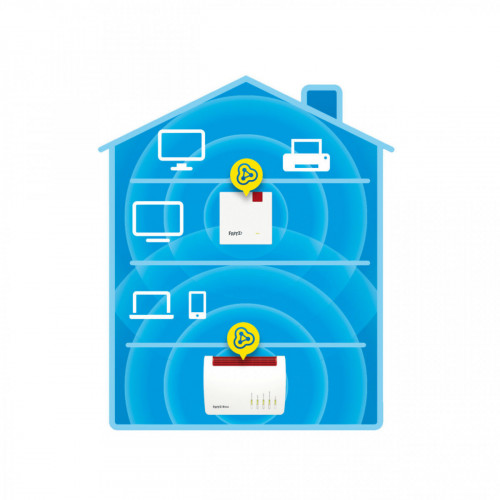 AVM FRITZ!Repeater 1200 AX 2400 Mbit/s Bianco