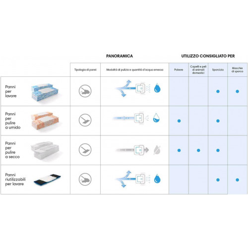 iRobot 820313 - 2 Panni Riutilizzabili per...