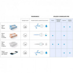 iRobot 820313 - 2 Panni Riutilizzabili per Lavare Compatibili con Braava 240 Jet