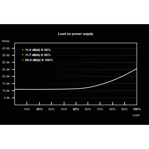 be quiet! Dark Power Pro 12 1200W alimentatore...