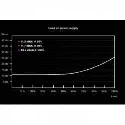 be quiet! Dark Power Pro 12 1200W alimentatore per computer 20+4 pin ATX ATX Nero