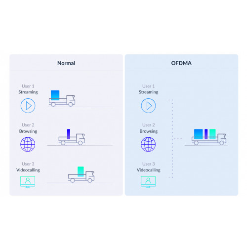 D-Link COVR-X1862 punto accesso WLAN 1800...