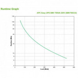 APC Easy UPS SMV gruppo di continuità (UPS) A linea interattiva 750 VA 525 W 6 presa(e) AC