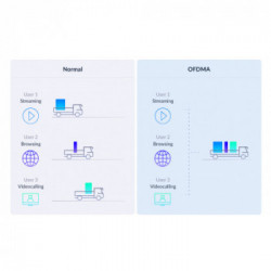 D-Link COVR-X1863 punto accesso WLAN 1800 Mbit/s Bianco Supporto Power over Ethernet (PoE)