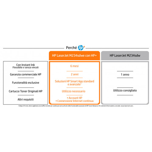 HP LaserJet M234sdwe Laser A4 600 x 600 DPI 30...